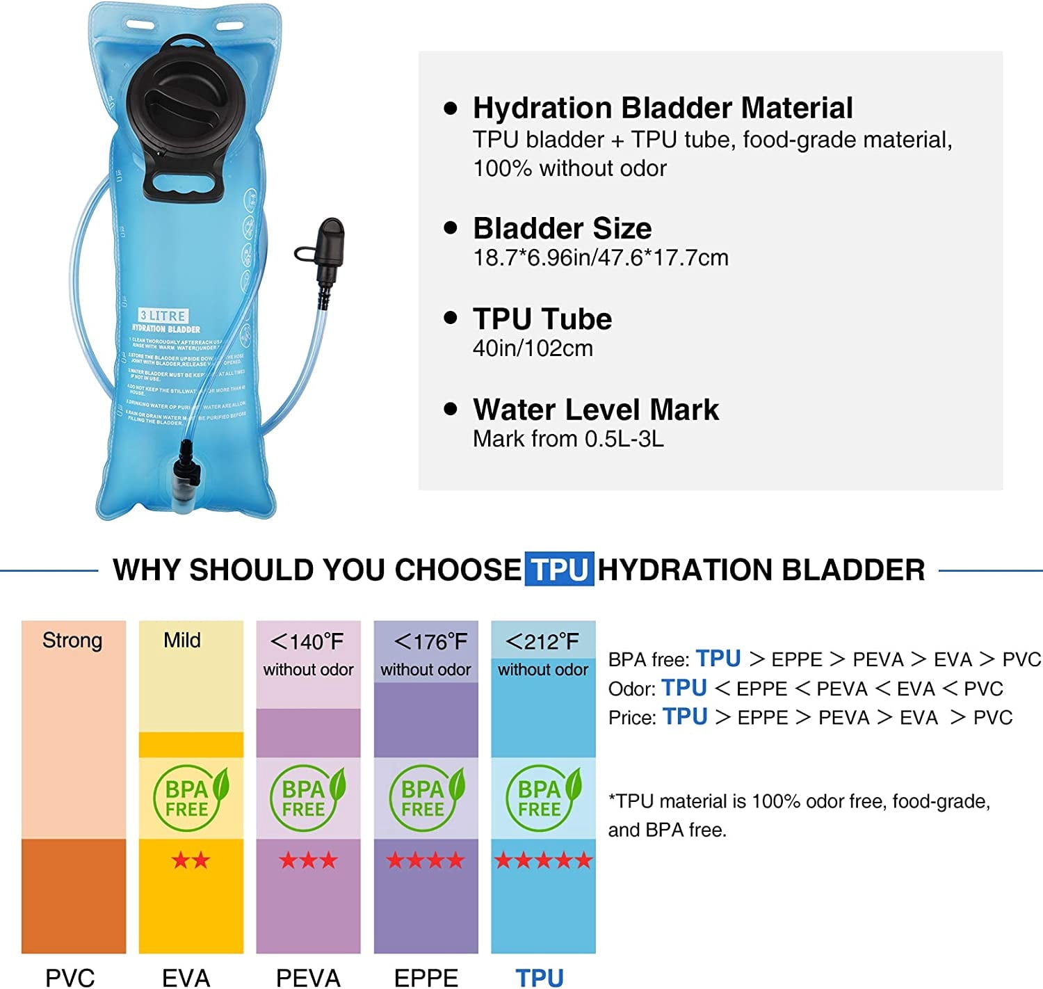 Brightify 17L Hydration Backpack with 3L TPU Water Bladder, Camel Backpack Hydration Pack for Hiking Hunting Climbing Cycling Biking Running, Molle Compatible Water Backpack for Men Women, Black - 75LG