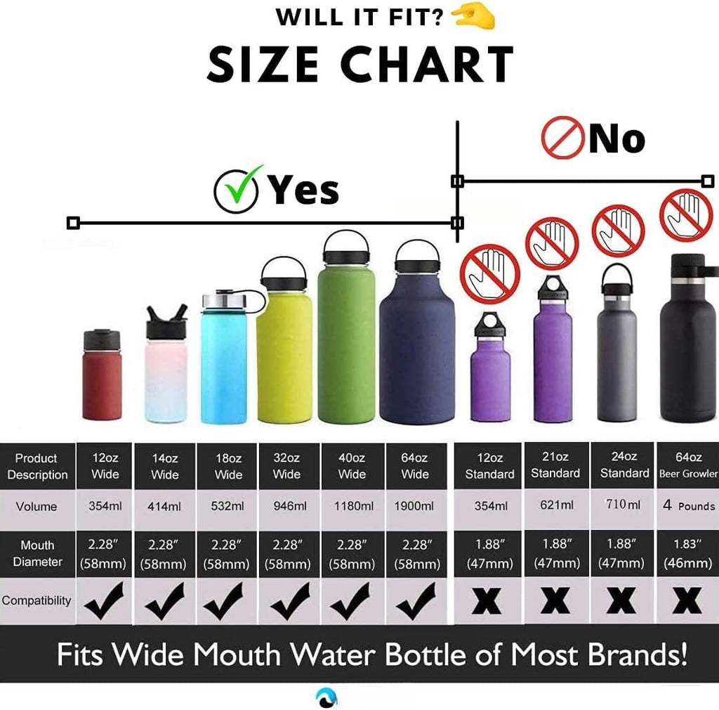 Hydraflow Wide Mouth Spout Twist Chug Nalgene Replacement Lid | Compatible with Nalgene 32 oz Wide Mouth Lid, Hydroflask &amp; Many  Top Water Bottle Brands Sizes 12 16 18 20 32 40 64 Oz - GFUT