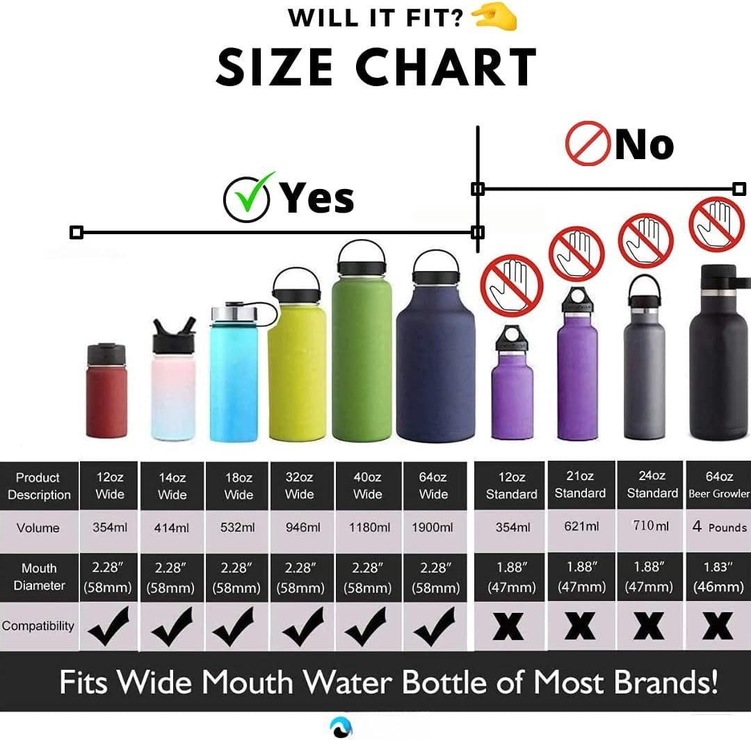 Hydraflow Wide Mouth Spout Twist Chug Nalgene Replacement Lid | Compatible with Nalgene 32 oz Wide Mouth Lid, Hydroflask &amp; Many  Top Water Bottle Brands Sizes 12 16 18 20 32 40 64 Oz - GFUT