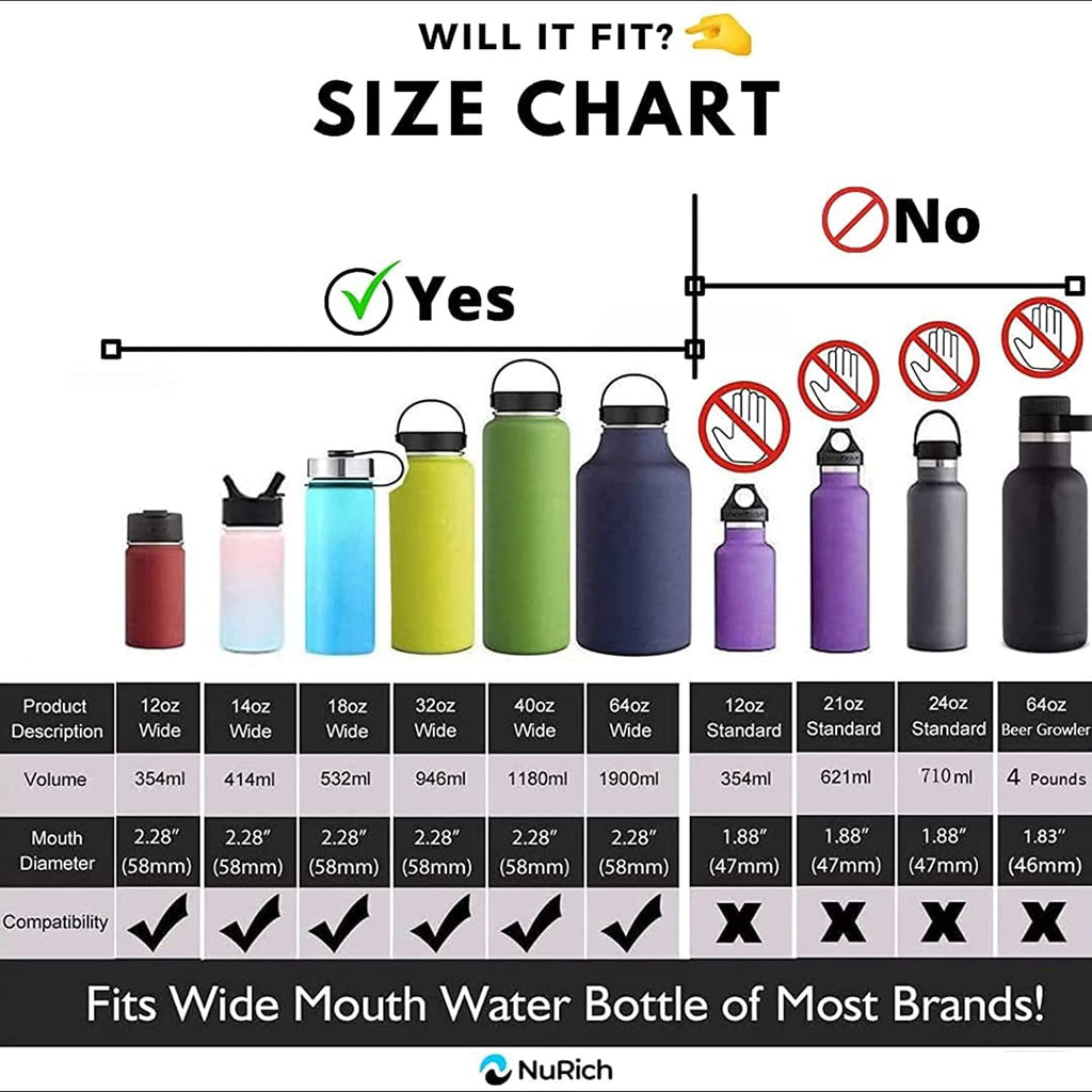 NuRich Hydro Wide Mouth Flip and Sip Replacement Coffee Lid or Cap Accessories Compatible with Hydroflask, Nalgene, and Many More Top Water Bottle Brands Sizes 12 16 18 20 32 40 64 Ounce - ENFT