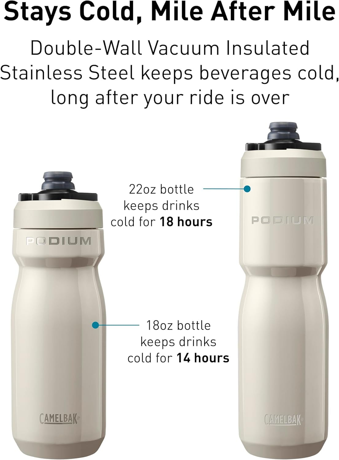CamelBak Podium 18oz Insulated Stainless Steel Bike Water Bottle, Violet - 5EUJ