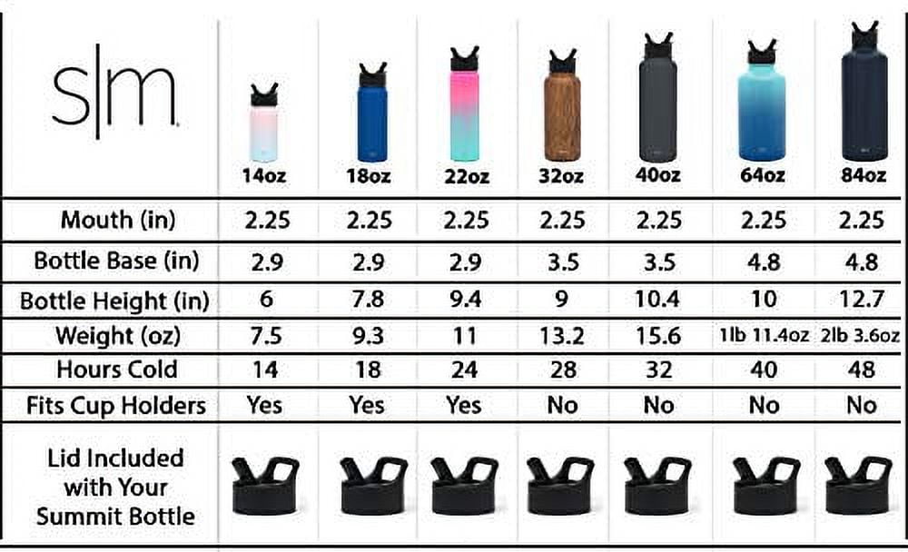 Simple Modern Summit Water Bottle Straw Lid Vacuum Insulated Stainless Steel Bottle | 18 fl oz - 9HG9